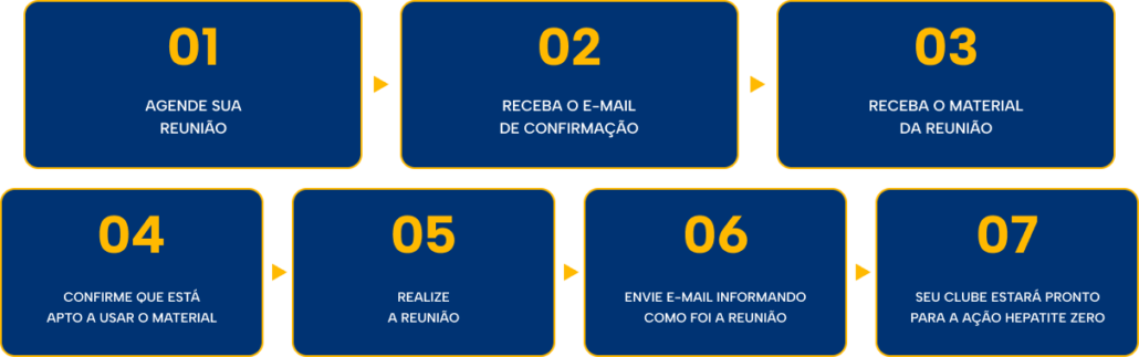 Etapas